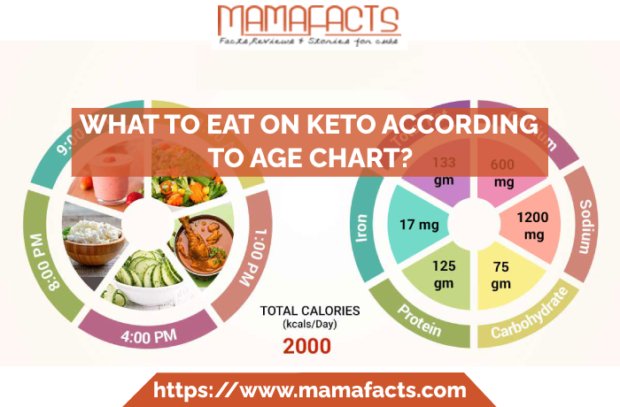 What To Eat On Keto According To Age Chart: Best Plan for 2024